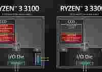 AMD Ryzen 3 3100 и 3300X имеют разное конструктивное исполнение