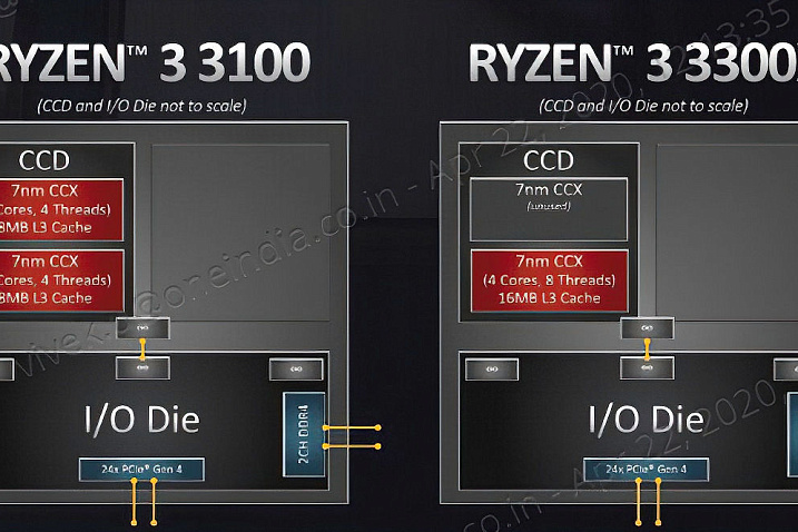 AMD Ryzen 3 3100 и 3300X имеют разное конструктивное исполнение