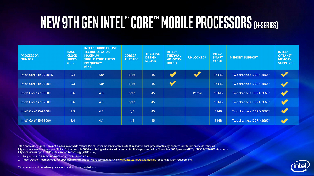 Как char сравнить с intel