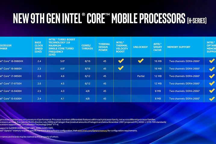 Intel расширяет линейку процессоров 9 поколения