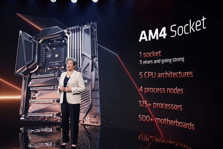 AMD подвела итоги платформы AM4