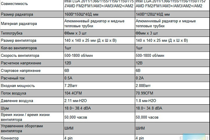Обзор и тестирование систем охлаждения Thermaltake NiC L32 и NiC L31