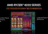 Производительность интегрированной графики AMD Ryzen 7 4700G на уровне бюджетных видеокарт