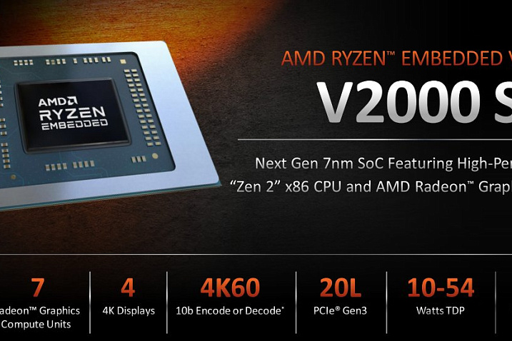 AMD представила встраиваемые процессоры Ryzen Embedded V2000