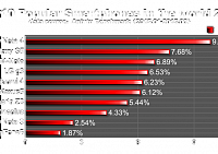 Samsung Galaxy Note 4 – самый популярный смартфон в AnTuTu