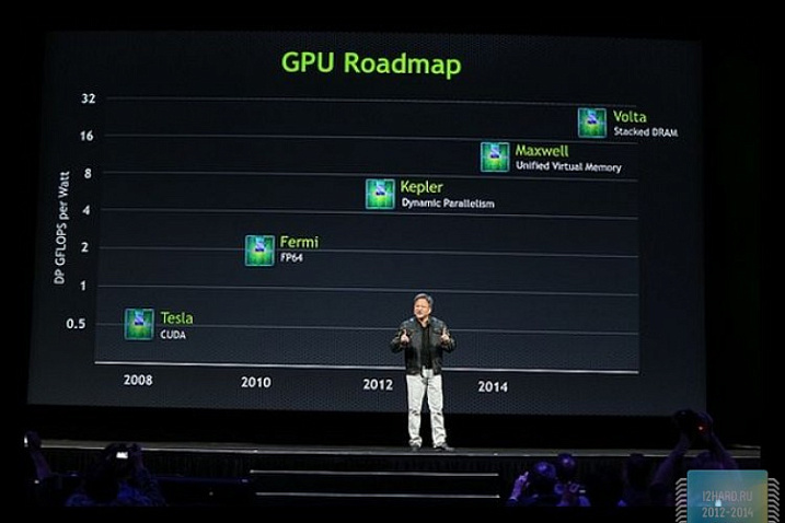 Архитектура нового поколения Volta от NVIDIA может появиться в мае 2017
