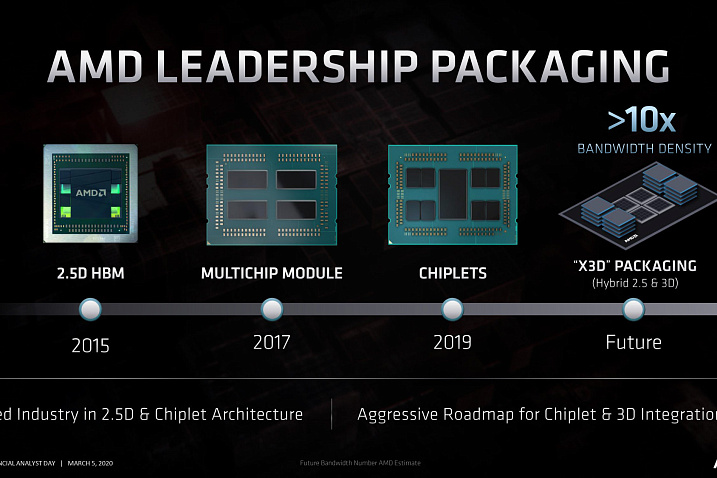 Серверные процессоры AMD Milan-X могут стать первыми представителями компоновки X3D