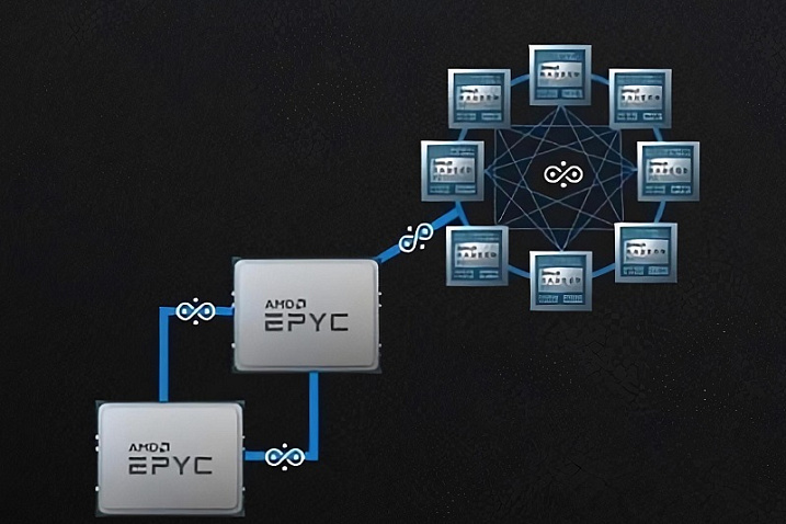 AMD Infinity Fabric 3.0: маленький интерконнект для больших целей