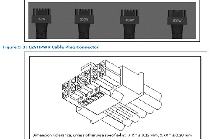 Новые подробности кабеля 12VHPWR для видеокарт с PCI Express 5.0