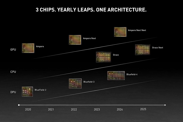 NVIDIA поделилась дорожной картой касательно выпуска новых микроархитектур