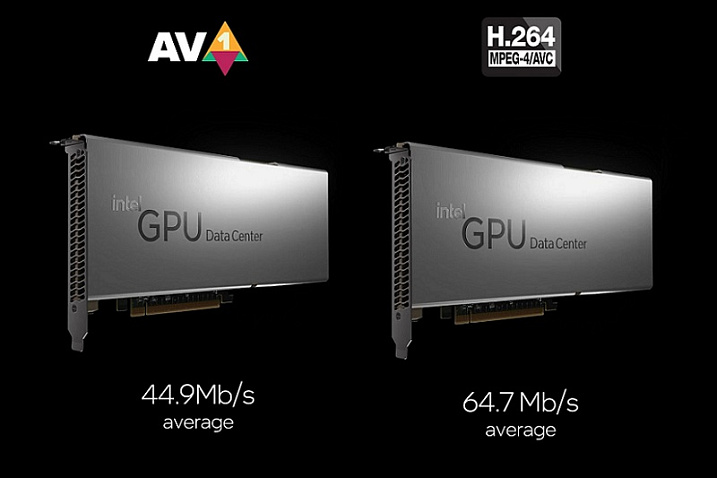 Intel сравнила стандарты сжатия видео AV1 и AVC на ускорителе Arctic Sound-M