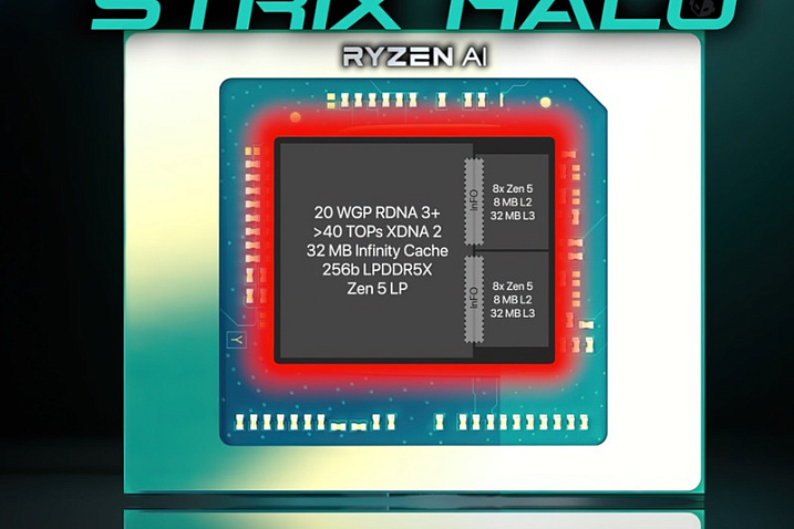 Рассматриваем визуализацию внутреннего строения AMD Strix Halo