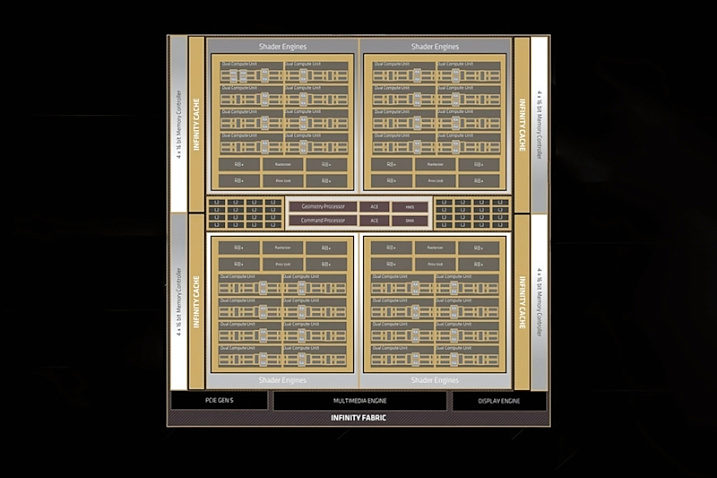 Графический процессор AMD Navi 48 предлагает высокую плотность транзисторов