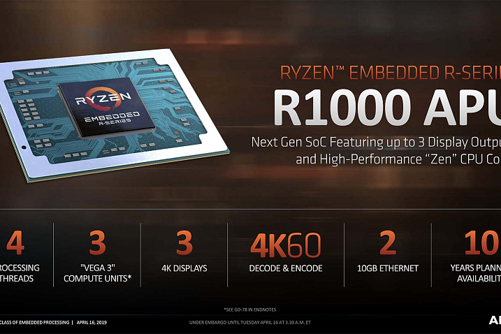 AMD дополнила линейку процессоров Ryzen Embedded R1000 двумя моделями