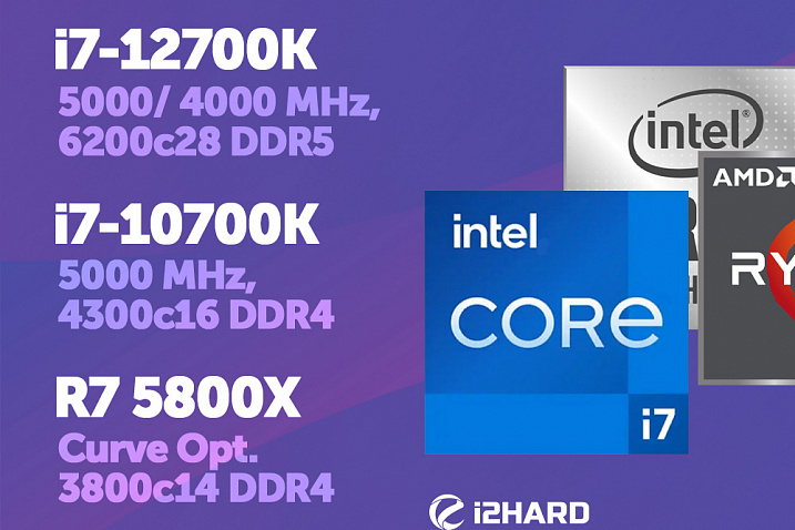 Тест Intel Core i7-12700K. Сравнение с R7 5800X и i7-10700K