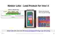 Подробности техпроцесса Intel 4 и вычислительной плитки Meteor Lake