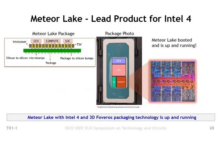Подробности техпроцесса Intel 4 и вычислительной плитки Meteor Lake