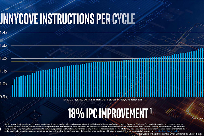 Процессоры Intel Ice Lake выдают на 18% больше инструкций за такт по сравнению со Skylake