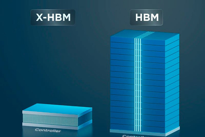 NEO Semiconductor представила архитектуру памяти X-HBM