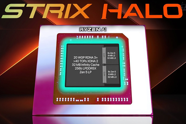 Тест инженерного образца AMD Strix Halo подтверждает увеличение L3 кэша