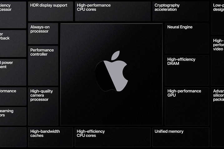 К выходу готовится первый графический бенчмарк для новых процессоров Apple
