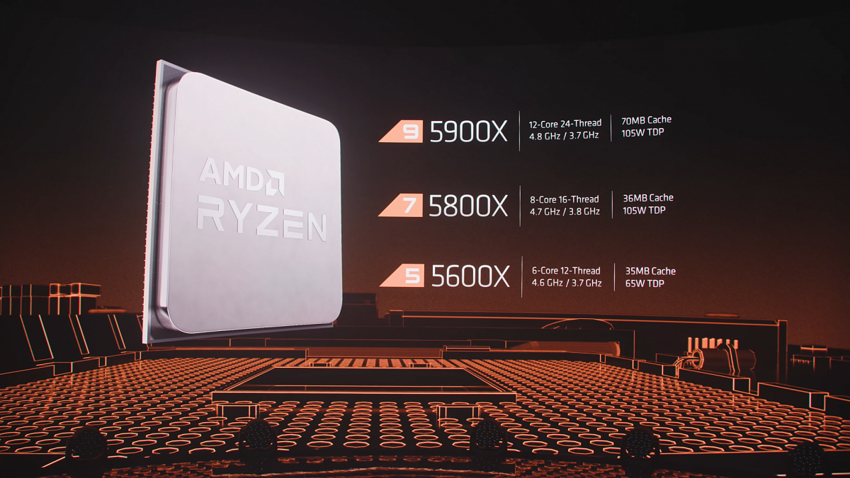 Версии amd ryzen. AMD Ryzen 9 5950x. Ryzen 5950x архитектура. Процессор AMD Ryzen 5 5600. AMD 5000 Series.