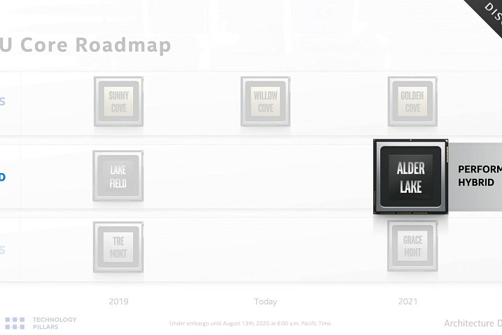 Intel Architecture Day 2020: процессоры Alder Lake получат ядра Golden Cove и Gracemont