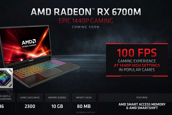 AMD Radeon RX 6700M на 9% производительней NVIDIA GeForce RTX 3070 Max-Q