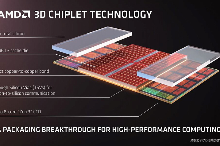AMD поделилась подробностями соединения дополнительного кэша 3D V-Cache
