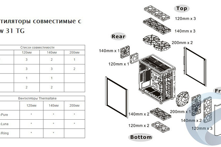 Обзор и тестирование корпуса Thermaltake View 31 Tempered Glass Edition (CA-1H8-00M1WN-00)