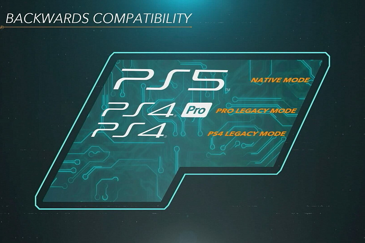 PlayStation 5 будет поддерживать некоторые игры для PS4