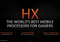 AMD Ryzen 9 5900HX стал самым производительным мобильным процессором PassMark