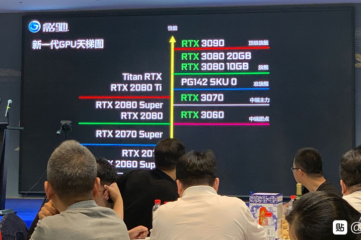GALAX подтверждает существование GeForce RTX 3080 с увеличенным объемом памяти