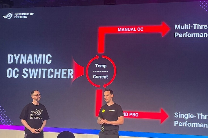 ASUS Dynamic OC Switcher будет доступна на всех материнских платах ROG AM5