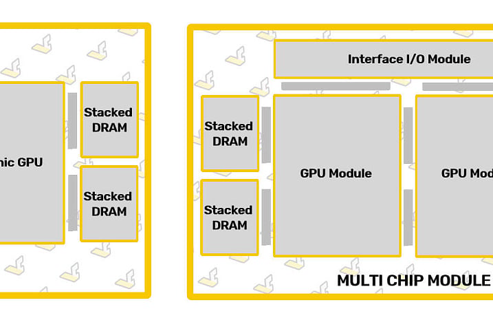 Патчи Linux подтверждают многокристальную компоновку AMD Instinct MI200