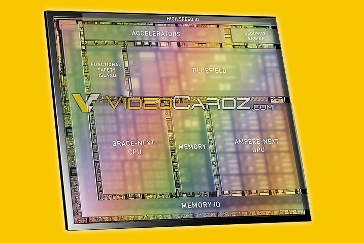 На конференции GTC 2021 компания NVIDIA анонсирует однокристальную систему Atlan