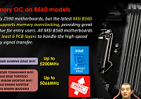 Материнские платы MSI B560 поддерживают скорость оперативной памяти свыше 5000 MT/s