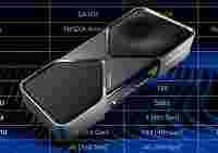 NVIDIA раскрыла подробности графических процессоров для RTX 5070 Ti и RTX 5070  