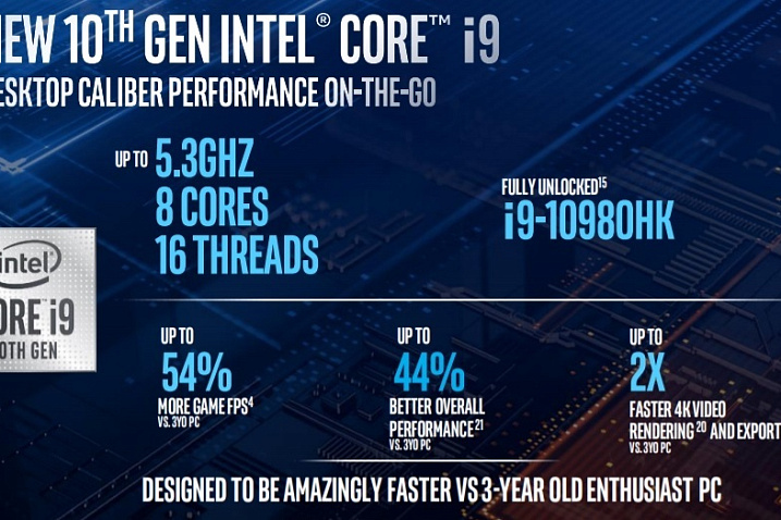 Intel официально представила мобильные процессоры Comet Lake-H