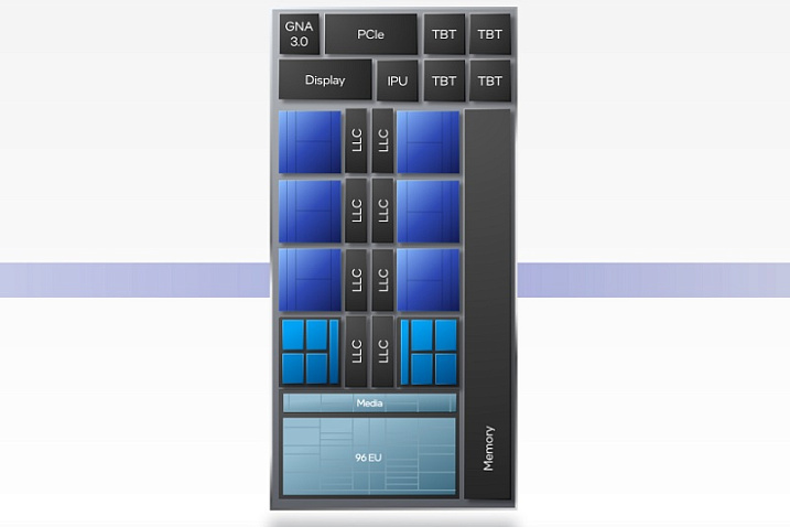 Intel Core i7-12700H оказался вдвое производительней Core i7-10750H в многопоточном тесте