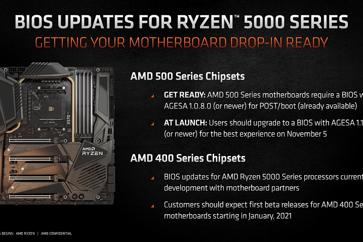 Поддержка AMD Ryzen 5000 придет на материнские платы B450 и X470 в следующем году