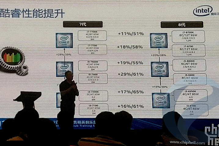 Intel Core i7-8700К будет намного мощнее Core i7-7700K