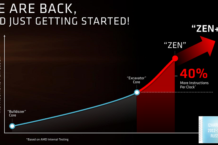 AMD презентовала процессоры на архитектуре Zen