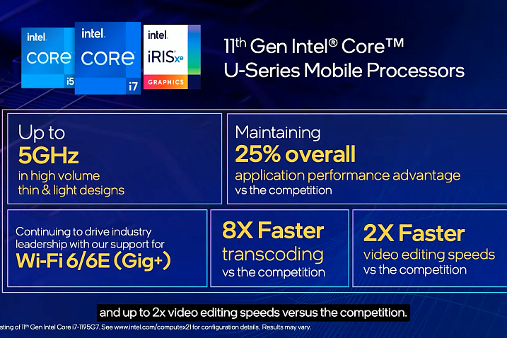 Intel представила обновленные мобильные процессоры Tiger Lake-R