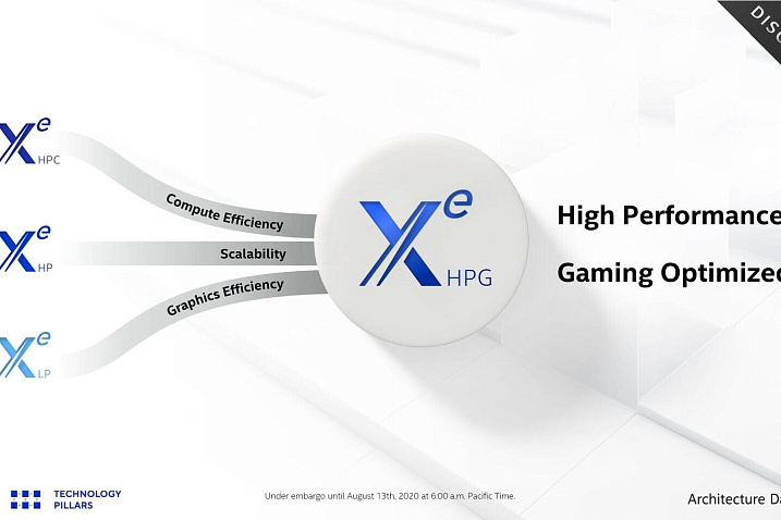 Intel перешла в стадию лабораторного тестирования игровых видеокарт Xe-HPG DG2