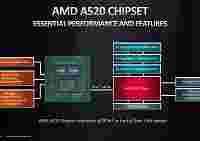 AMD представила набор системной логики A520 для бюджетных материнских плат