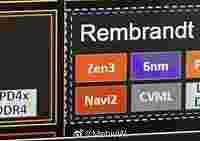 Первые подробности AMD Rembrandt: Zen 3, DDR5 и PCI Express 4.0