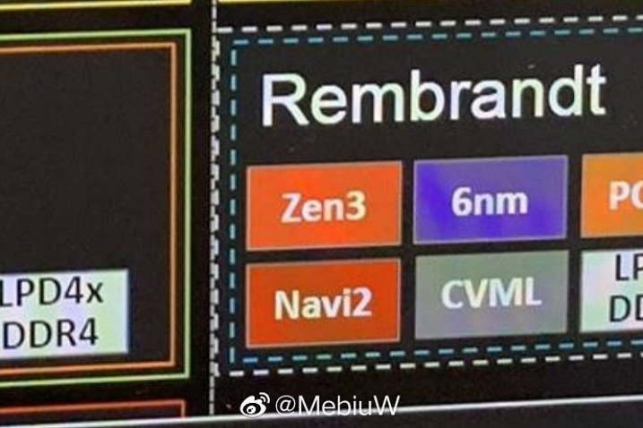 Первые подробности AMD Rembrandt: Zen 3, DDR5 и PCI Express 4.0