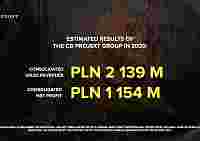 CD Projekt прогнозирует рекордную прибыль за 2020 год