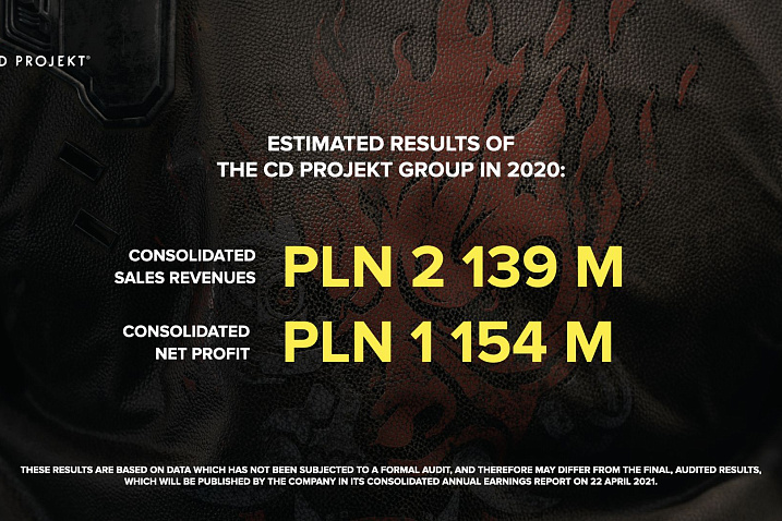 CD Projekt прогнозирует рекордную прибыль за 2020 год